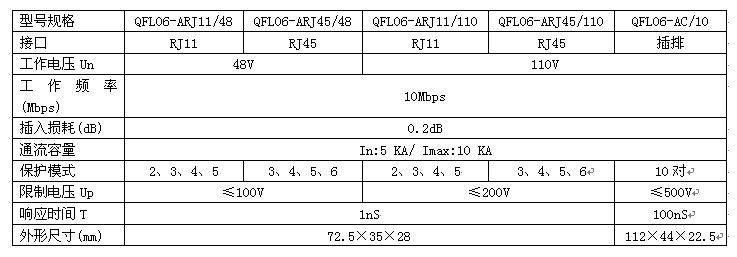 QFl06ͨѶ·