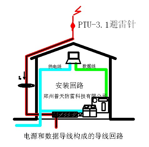 导流回路.jpg